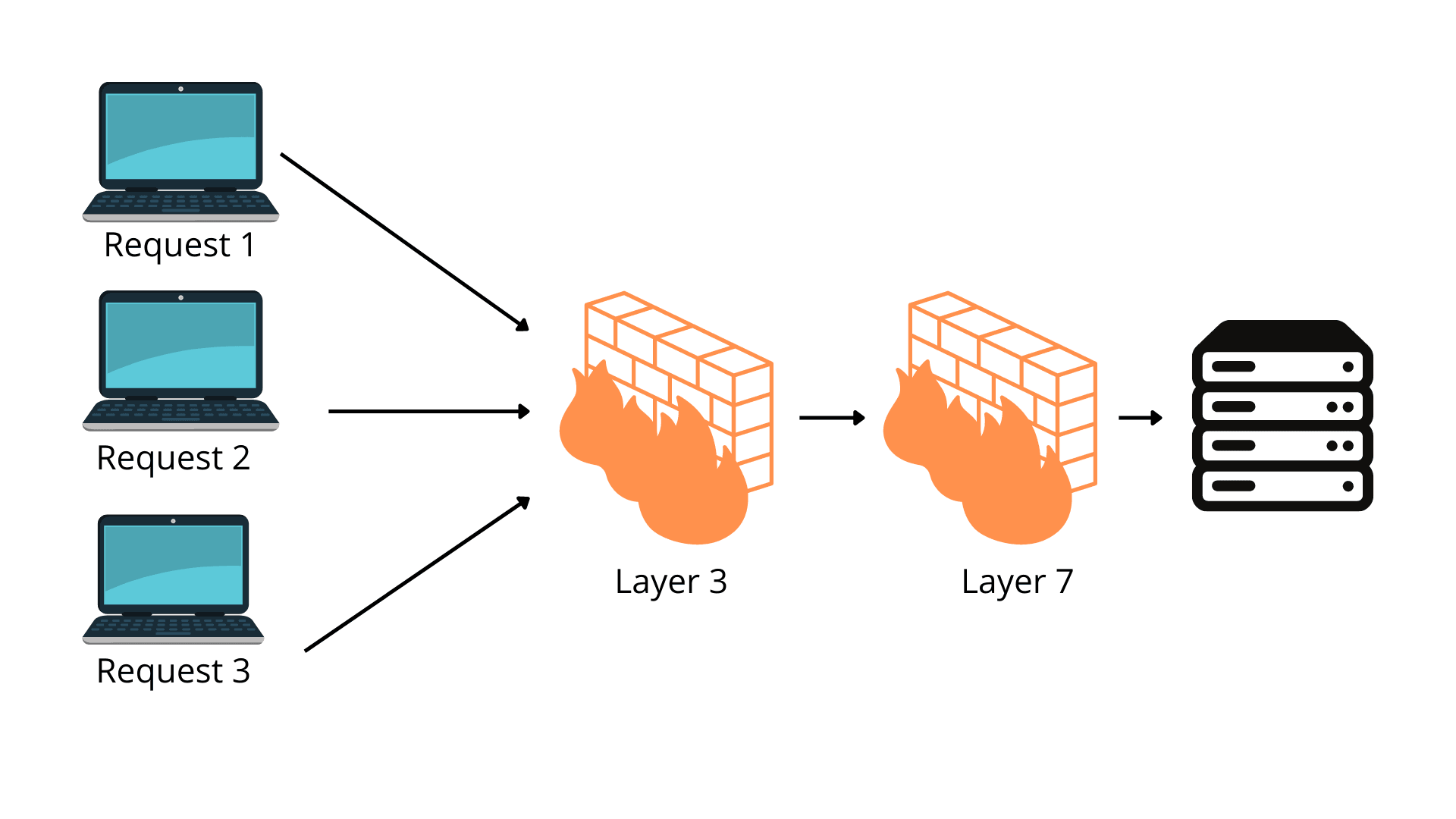 Hướng dẫn cấu hình tường lửa Firewall Cisco